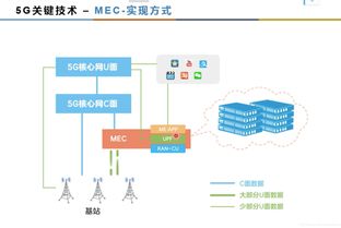 邊緣計算與人工智能基礎軟件開發 5G時代軟件工程的智能化轉型
